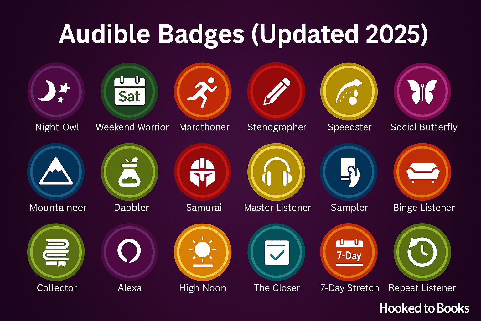A stylized horizontal graphic displaying 18 Audible badge icons in a 3x6 grid. Each badge features a unique emblem and label, including titles like “Marathoner,” “Night Owl,” “Repeat Listener,” and “The Achiever.” The design uses clean, minimal colors with subtle shadows, making the badges look collectible and distinct.

